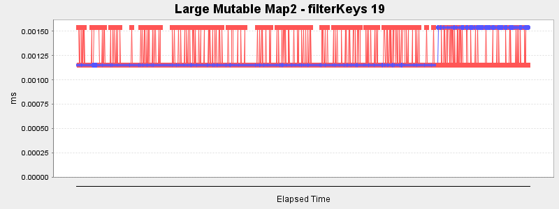 Large Mutable Map2 - filterKeys 19